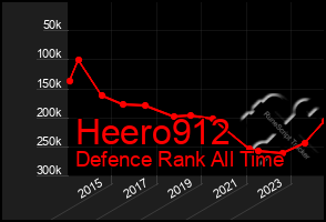 Total Graph of Heero912