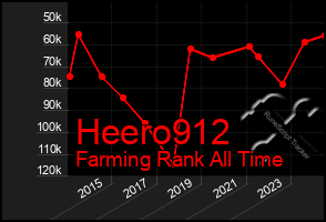 Total Graph of Heero912