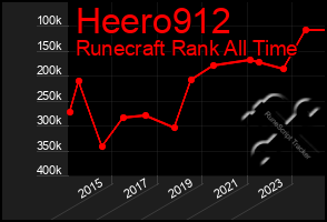 Total Graph of Heero912