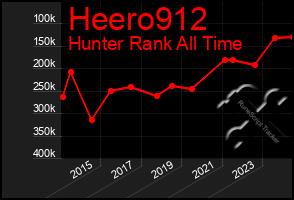 Total Graph of Heero912