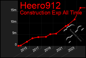 Total Graph of Heero912