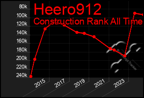 Total Graph of Heero912