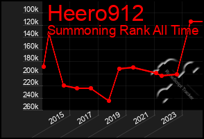 Total Graph of Heero912