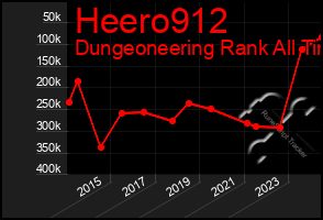 Total Graph of Heero912