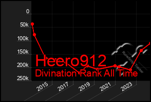 Total Graph of Heero912