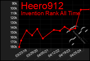 Total Graph of Heero912