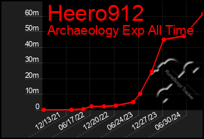 Total Graph of Heero912