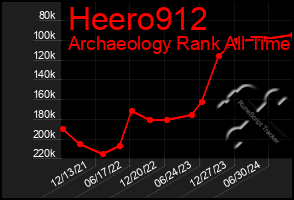 Total Graph of Heero912