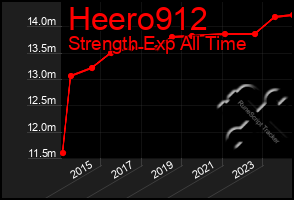 Total Graph of Heero912