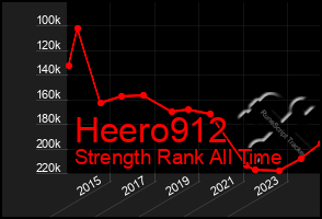 Total Graph of Heero912