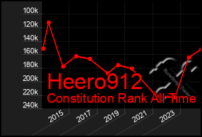 Total Graph of Heero912