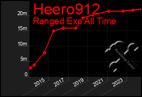 Total Graph of Heero912