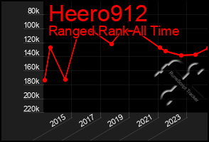 Total Graph of Heero912