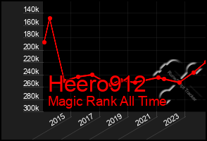 Total Graph of Heero912