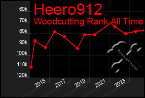 Total Graph of Heero912