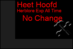 Total Graph of Heet Hoofd