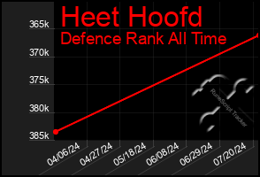 Total Graph of Heet Hoofd