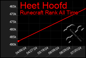 Total Graph of Heet Hoofd