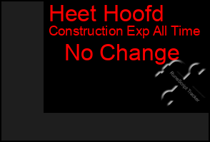 Total Graph of Heet Hoofd