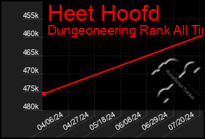 Total Graph of Heet Hoofd