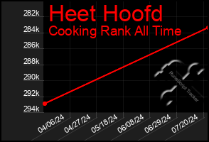 Total Graph of Heet Hoofd