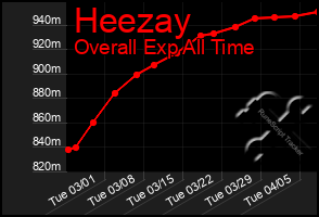 Total Graph of Heezay