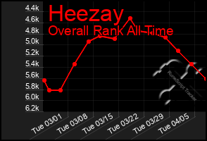 Total Graph of Heezay