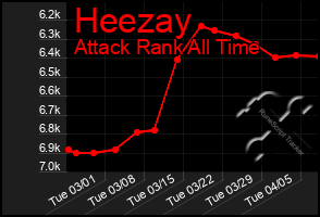 Total Graph of Heezay