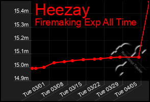 Total Graph of Heezay