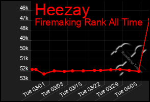 Total Graph of Heezay