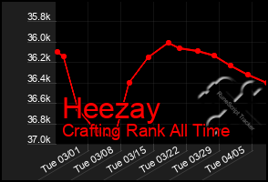 Total Graph of Heezay