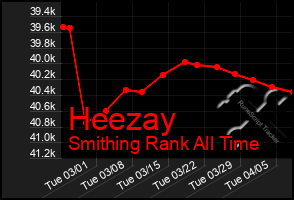 Total Graph of Heezay