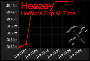 Total Graph of Heezay