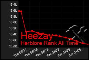 Total Graph of Heezay