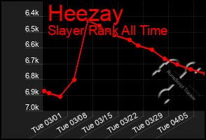 Total Graph of Heezay