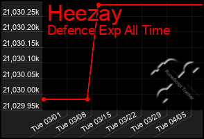 Total Graph of Heezay