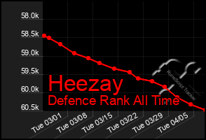 Total Graph of Heezay