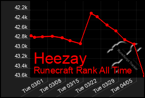 Total Graph of Heezay