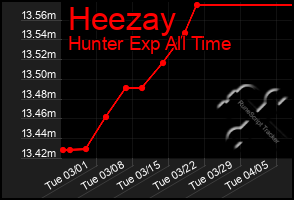 Total Graph of Heezay