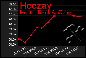 Total Graph of Heezay