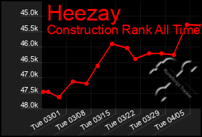 Total Graph of Heezay