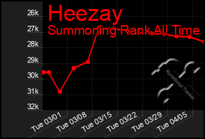 Total Graph of Heezay