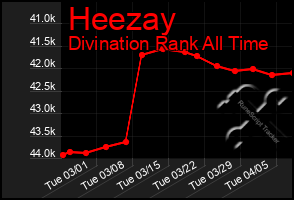 Total Graph of Heezay