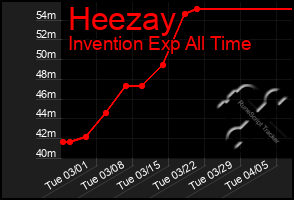 Total Graph of Heezay