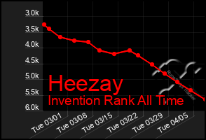 Total Graph of Heezay