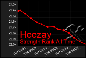 Total Graph of Heezay