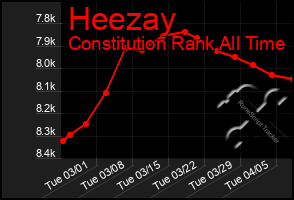 Total Graph of Heezay