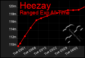 Total Graph of Heezay