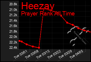 Total Graph of Heezay