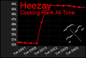 Total Graph of Heezay